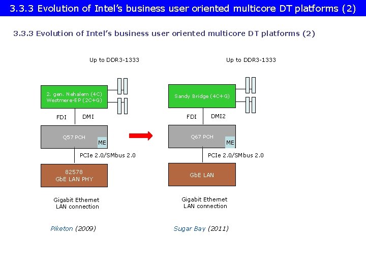 3. 3. 3 Evolution of Intel’s business user oriented multicore DT platforms (2) Up