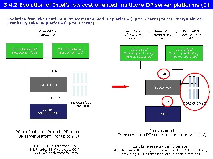 3. 4. 2 Evolution of Intel’s low cost oriented multicore DP server platforms (2)