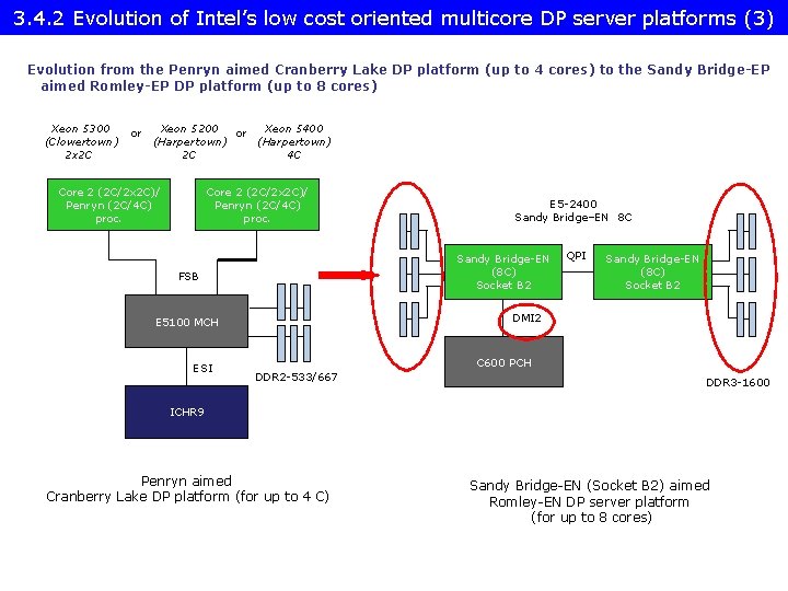 3. 4. 2 Evolution of Intel’s low cost oriented multicore DP server platforms (3)