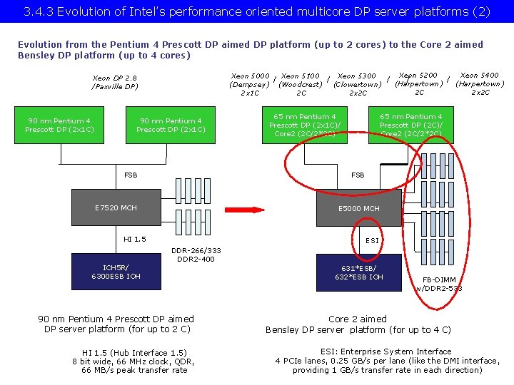 3. 4. 3 Evolution of Intel’s performance oriented multicore DP server platforms (2) Evolution