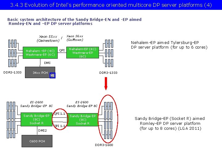 3. 4. 3 Evolution of Intel’s performance oriented multicore DP server platforms (4) Basic