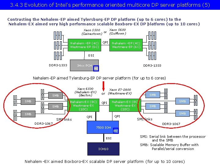 3. 4. 3 Evolution of Intel’s performance oriented multicore DP server platforms (5) Contrasting