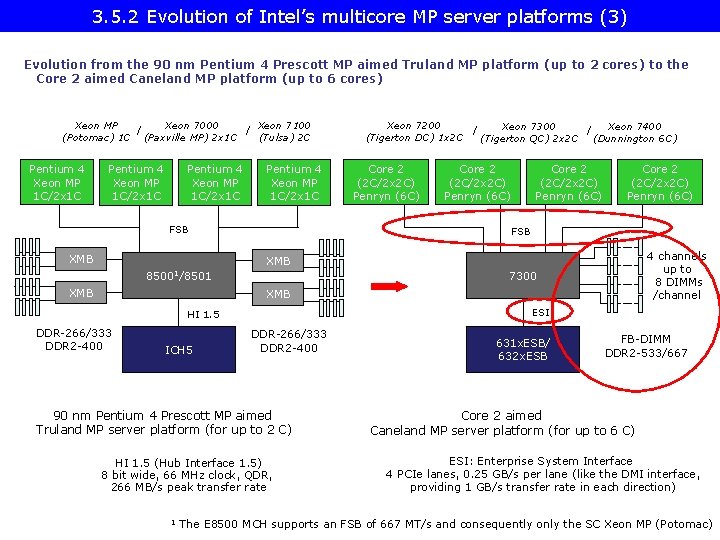 3. 5. 2 Evolution of Intel’s multicore MP server platforms (3) Evolution from the