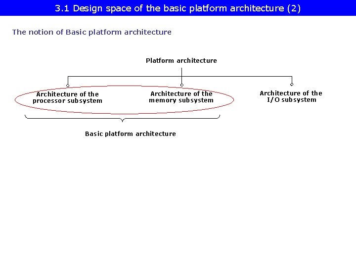 3. 1 Design space of the basic platform architecture (2) The notion of Basic