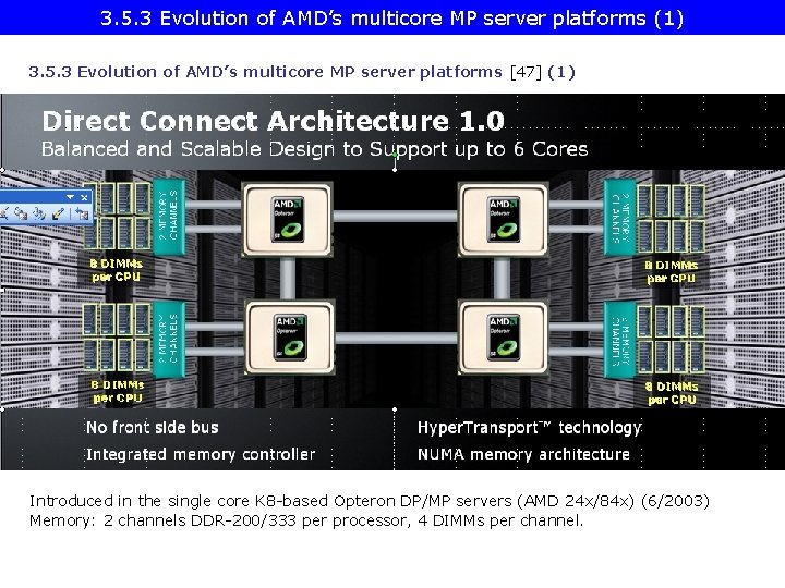 3. 5. 3 Evolution of AMD’s multicore MP server platforms (1) 3. 5. 3