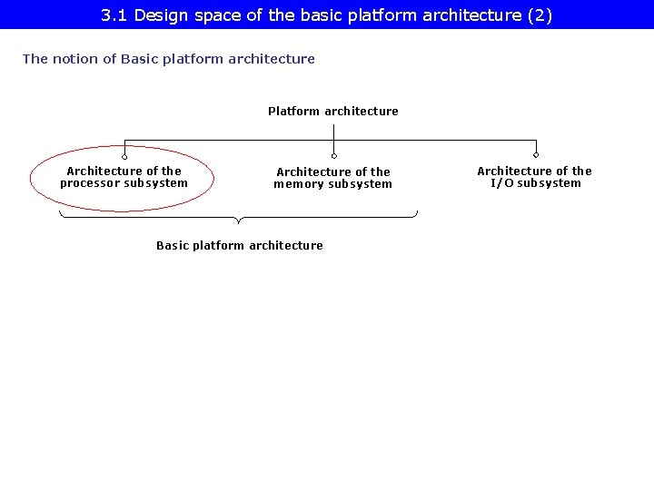 3. 1 Design space of the basic platform architecture (2) The notion of Basic