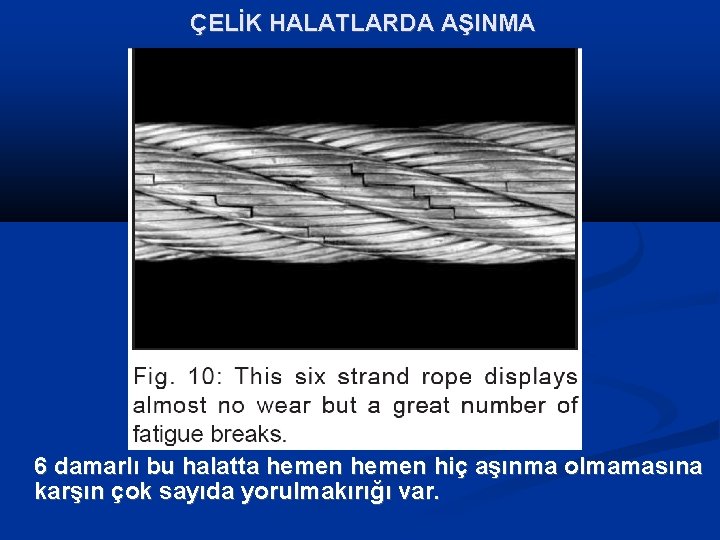 ÇELİK HALATLARDA AŞINMA 6 damarlı bu halatta hemen hiç aşınma olmamasına karşın çok sayıda