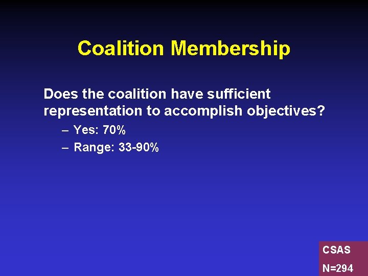 Coalition Membership Does the coalition have sufficient representation to accomplish objectives? – Yes: 70%