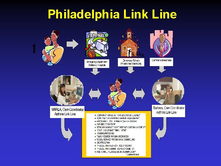 Philadelphia Link Line 