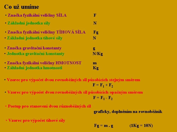 Co už umíme • Značka fyzikální veličiny SÍLA F • Základní jednotka síly N