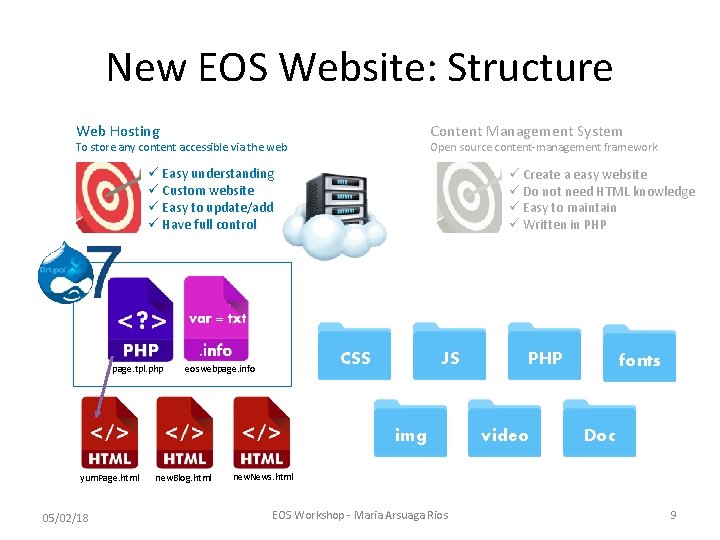 New EOS Website: Structure Content Management System Web Hosting Open source content-management framework To