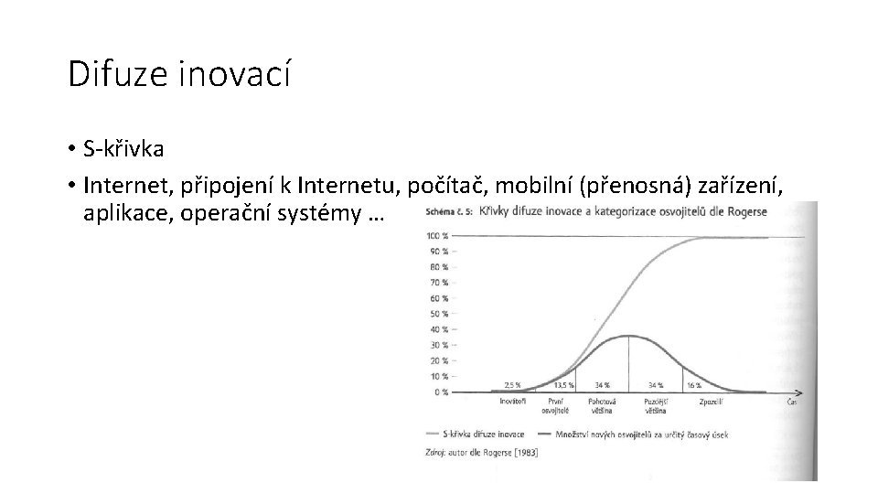 Difuze inovací • S-křivka • Internet, připojení k Internetu, počítač, mobilní (přenosná) zařízení, aplikace,