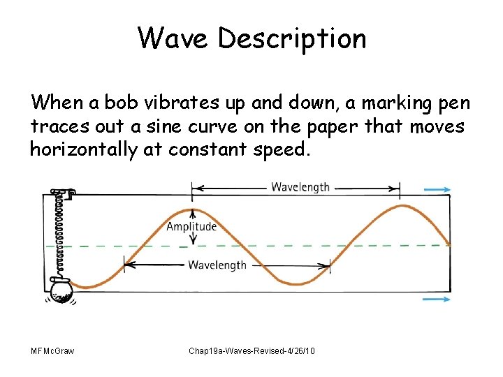 Wave Description When a bob vibrates up and down, a marking pen traces out