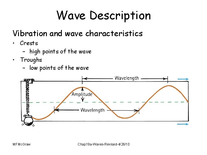 Wave Description Vibration and wave characteristics • Crests – high points of the wave