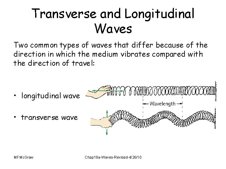 Transverse and Longitudinal Waves Two common types of waves that differ because of the