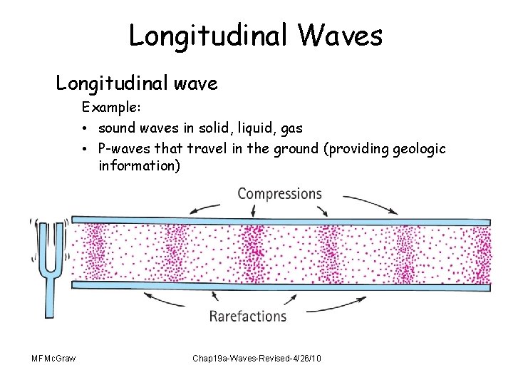 Longitudinal Waves Longitudinal wave Example: • sound waves in solid, liquid, gas • P-waves