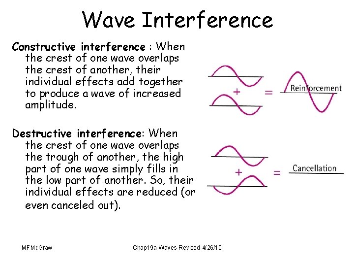 Wave Interference Constructive interference : When the crest of one wave overlaps the crest