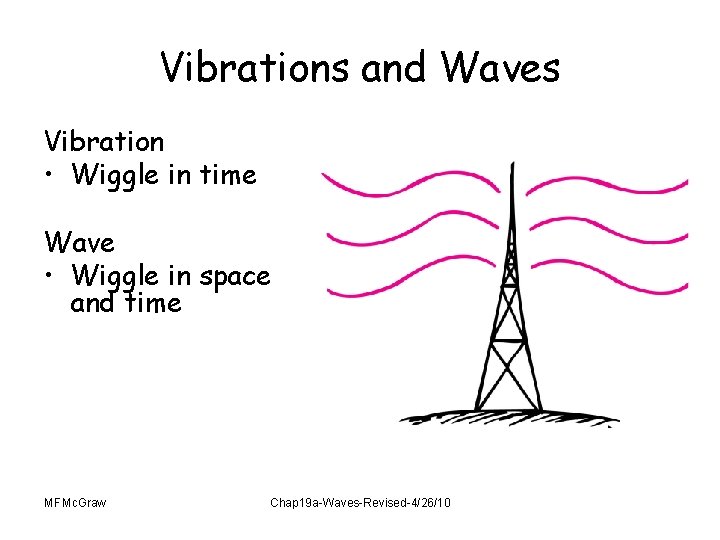 Vibrations and Waves Vibration • Wiggle in time Wave • Wiggle in space and