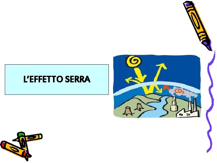 L’EFFETTO SERRA 