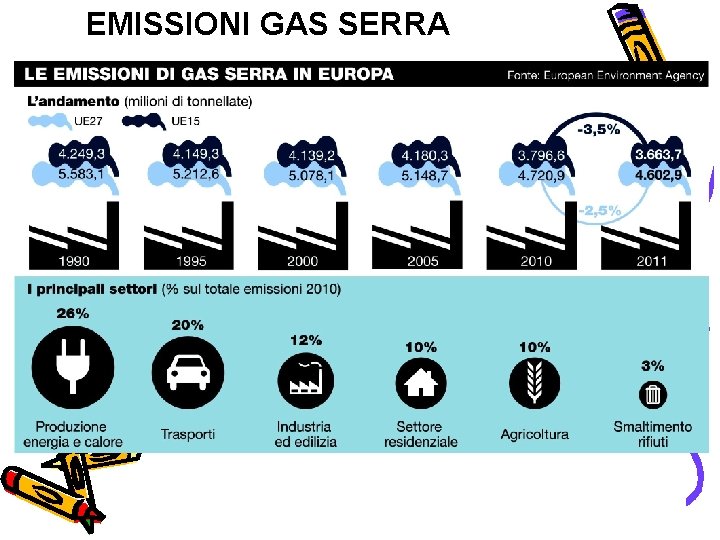 EMISSIONI GAS SERRA 