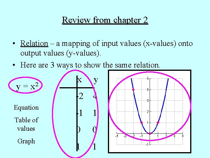 Review from chapter 2 • Relation – a mapping of input values (x-values) onto