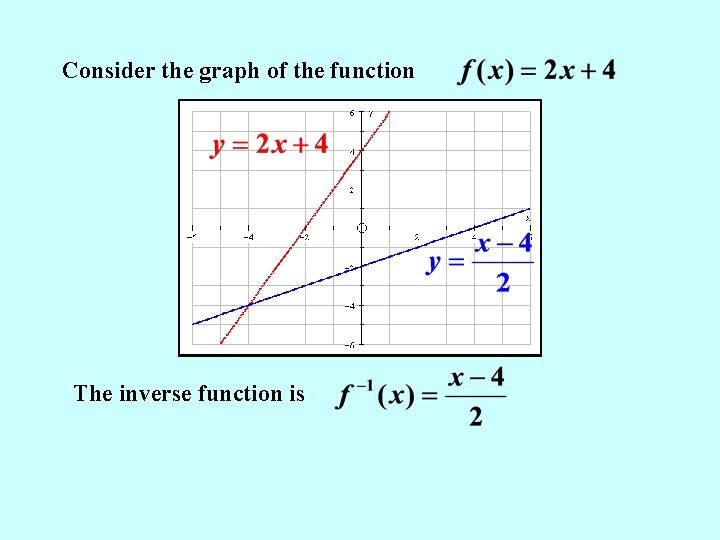 Consider the graph of the function The inverse function is 