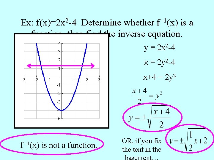 Ex: f(x)=2 x 2 -4 Determine whether f -1(x) is a function, then find