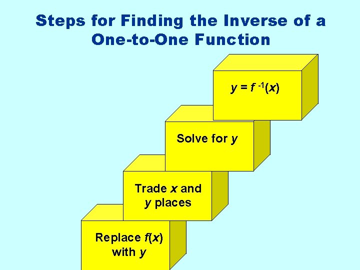 Steps for Finding the Inverse of a One-to-One Function y = f -1(x) Solve