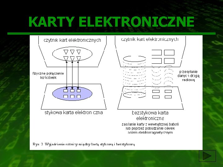 KARTY ELEKTRONICZNE 