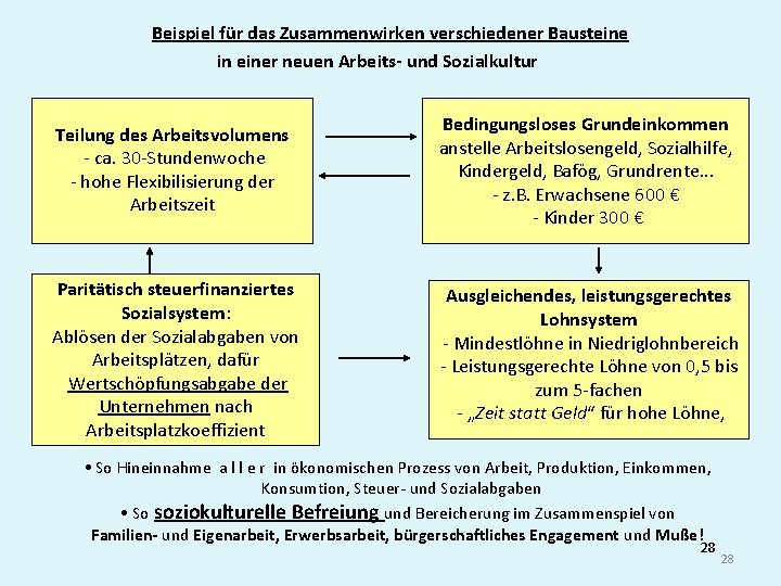 Beispiel für das Zusammenwirken verschiedener Bausteine in einer neuen Arbeits- und Sozialkultur Teilung des