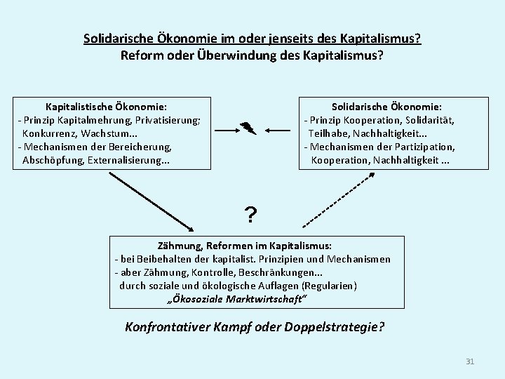 Solidarische Ökonomie im oder jenseits des Kapitalismus? Reform oder Überwindung des Kapitalismus? Kapitalistische Ökonomie: