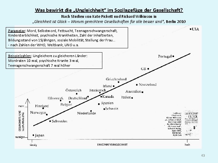 Was bewirkt die „Ungleichheit“ im Sozilagefüge der Gesellschaft? Nach Studien von Kate Pickett und