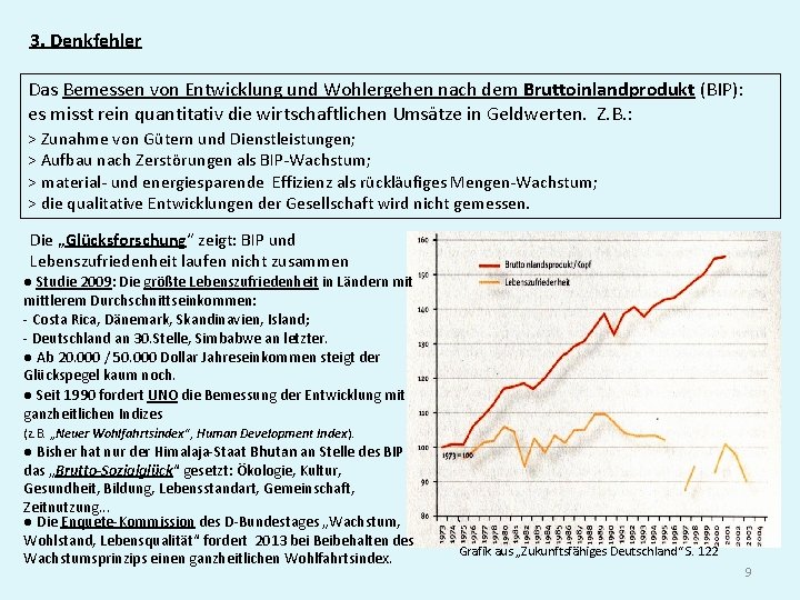 3. Denkfehler Das Bemessen von Entwicklung und Wohlergehen nach dem Bruttoinlandprodukt (BIP): es misst