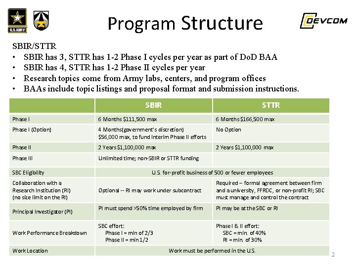 UNCLASSIFIED//FOR OFFICIAL USE ONLY Program Structure SBIR/STTR • SBIR has 3, STTR has 1