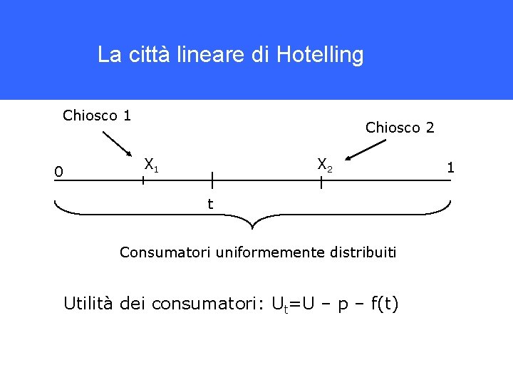 La città lineare di Hotelling Chiosco 1 0 Chiosco 2 X 1 X 2