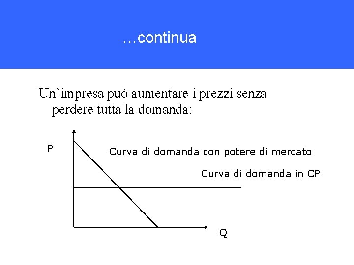 …continua Un’impresa può aumentare i prezzi senza perdere tutta la domanda: P Curva di