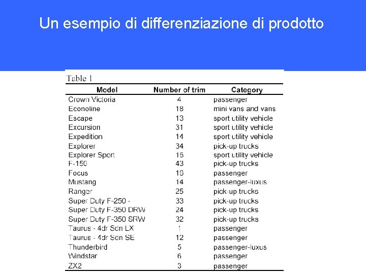 Un esempio di differenziazione di prodotto 