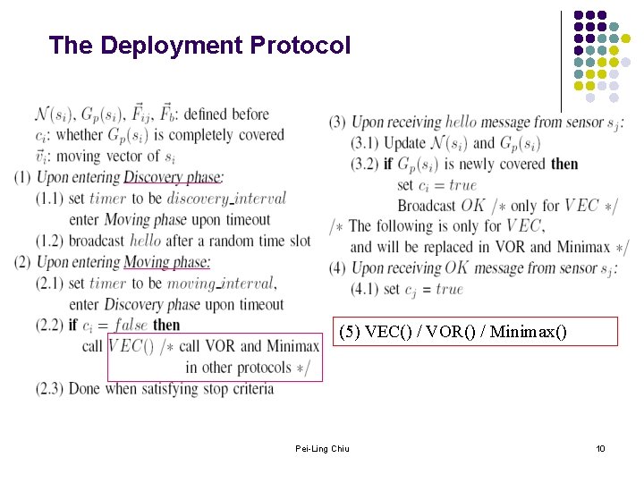 The Deployment Protocol (5) VEC() / VOR() / Minimax() Pei-Ling Chiu 10 