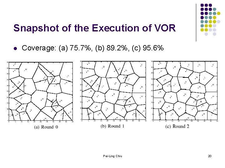 Snapshot of the Execution of VOR l Coverage: (a) 75. 7%, (b) 89. 2%,