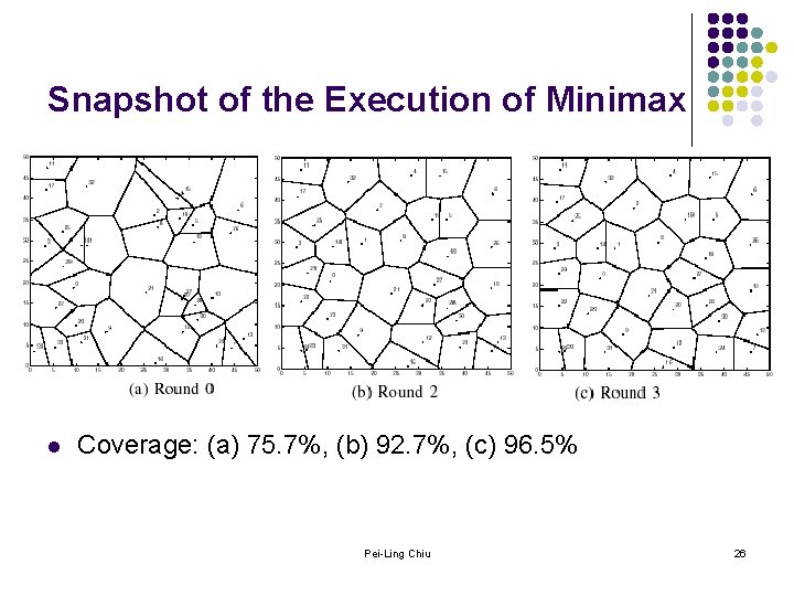 Snapshot of the Execution of Minimax l Coverage: (a) 75. 7%, (b) 92. 7%,