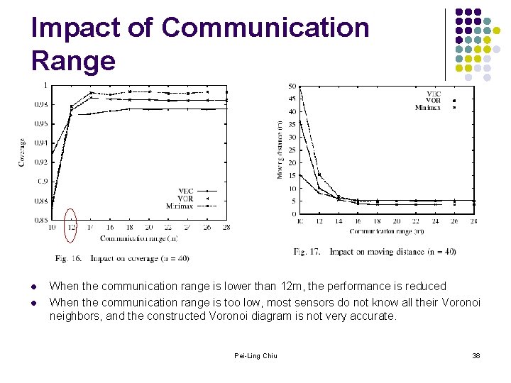 Impact of Communication Range l l When the communication range is lower than 12