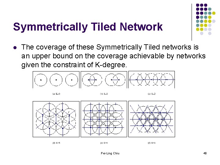 Symmetrically Tiled Network l The coverage of these Symmetrically Tiled networks is an upper