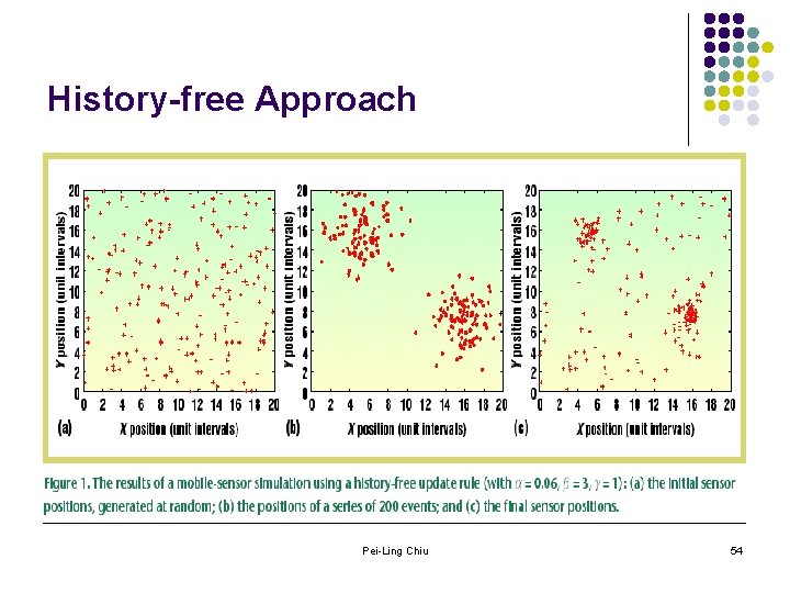 History-free Approach Pei-Ling Chiu 54 