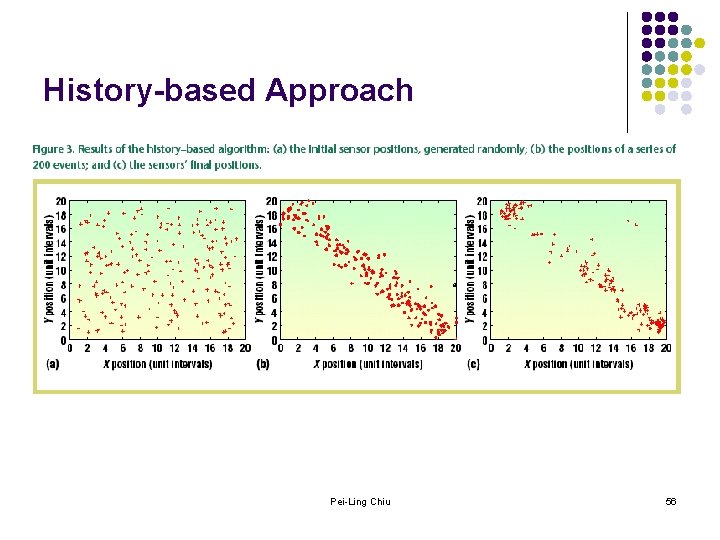 History-based Approach Pei-Ling Chiu 56 