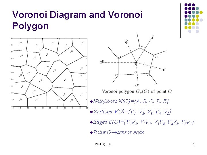 Voronoi Diagram and Voronoi Polygon l. Neighbors l. Vertices l. Edges l. Point N(O)={A,