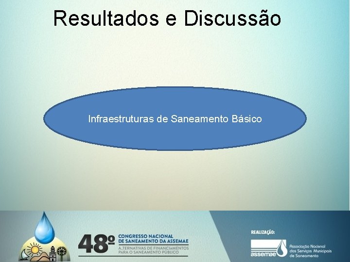 Resultados e Discussão Infraestruturas de Saneamento Básico 