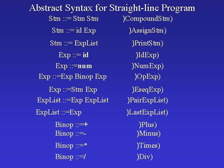 Abstract Syntax for Straight-line Program Stm : : = Stm )Compound. Stm) Stm :