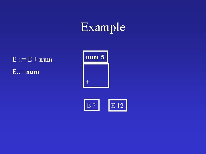 Example E : : = E + num 5 E: : = num +