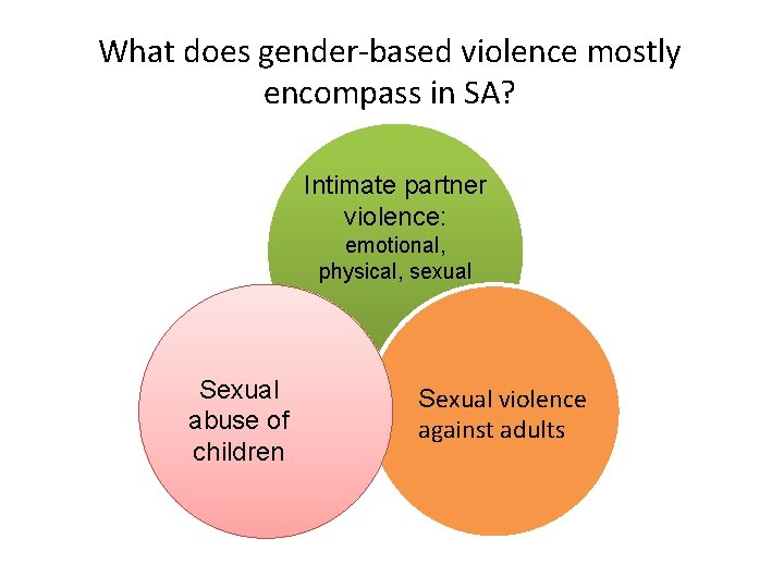 What does gender-based violence mostly encompass in SA? Intimate partner violence: emotional, physical, sexual