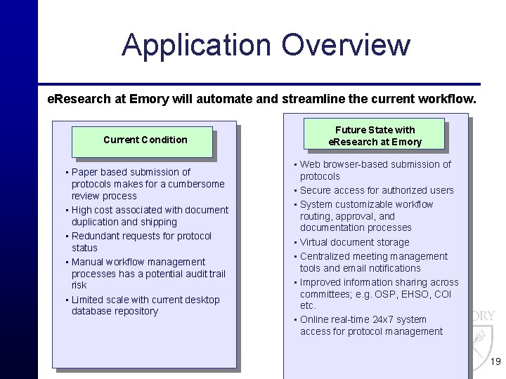 Application Overview e. Research at Emory will automate and streamline the current workflow. Current